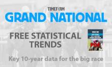 Grand National 2017: FREE Trends Pack
